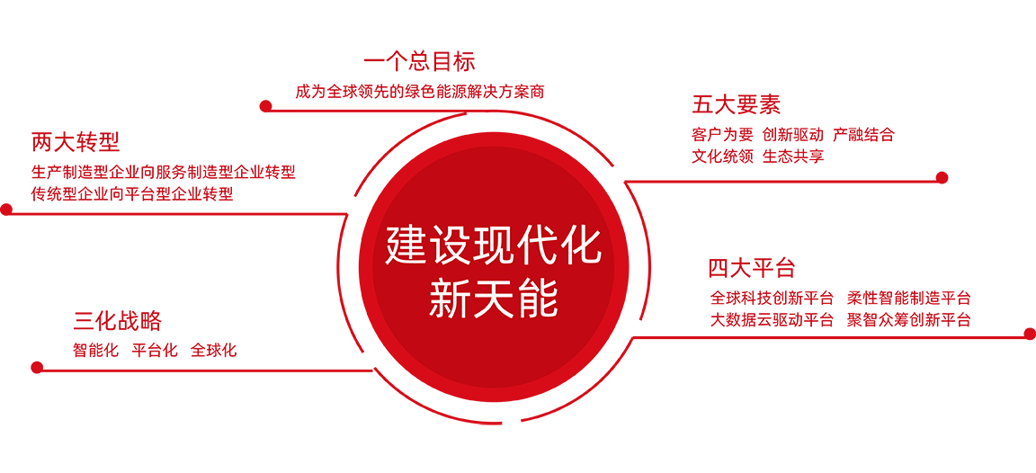 九游会J9(china)官方网站股份战略